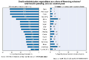 Quelle: OECD Health Statistics (2016)